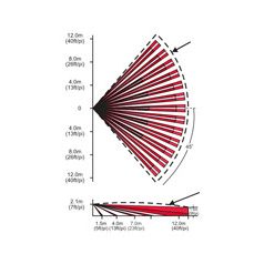   PARADOX-525DM Digitális PIR+Mikrohullám beltéri mozgásérzékelő, kitakarásvédett