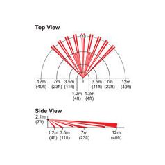   PARADOX-DG65+ Négyelemű digitális beltéri mozgásérzékelő