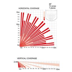   Pyronix by Hikvision KX15DD Beltéri PIR mozgásérzékelő; dual elem