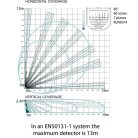 Pyronix by Hikvision KX15DQ Beltéri PIR mozgásérzékelő; QUAD elem