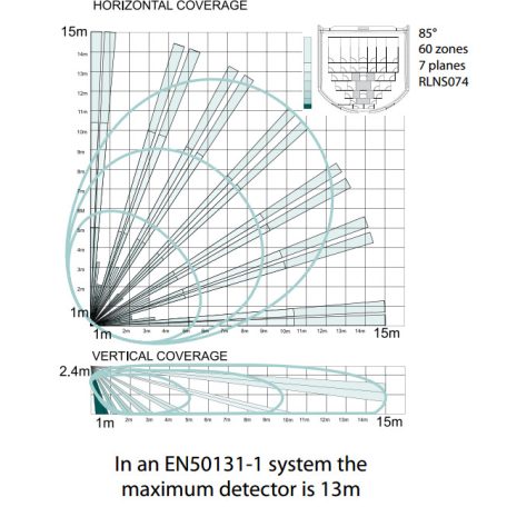 Pyronix by Hikvision KX15DQ Beltéri PIR mozgásérzékelő; QUAD elem