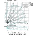 Pyronix by Hikvision KX15DQ Beltéri PIR mozgásérzékelő; QUAD elem