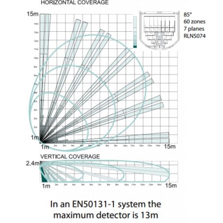 Pyronix by Hikvision KX15DQ Beltéri PIR mozgásérzékelő; QUAD elem