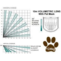   Pyronix by Hikvision KX10DP Beltéri PIR mozgásérzékelő; dual elem; kisállatvédelem