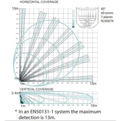   Pyronix by Hikvision KX15DT2 Beltéri PIR+MW (10.525 GHz) mozgásérzékelő