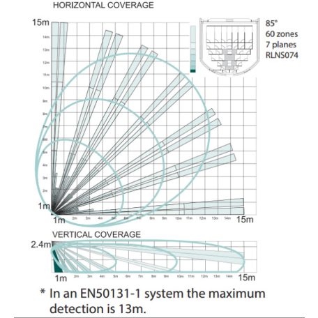 Pyronix by Hikvision KX15DT2 Beltéri PIR+MW (10.525 GHz) mozgásérzékelő