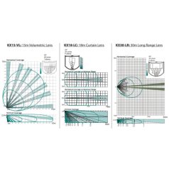   Pyronix by Hikvision KX15DTAM2 Beltéri PIR+MW (10.525 GHz) mozgásérzékelő; kitakarásvédelem