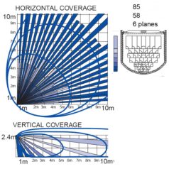   Pyronix by Hikvision KX10DTP Beltéri kombinált mozgásérzékelő; dual elem; kisállatvédelem