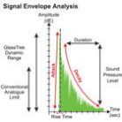 PARADOX-DG457 Digitális akusztikus üvegtörés érzékelő (relés vagy Paradox EVO BUS-os működés)