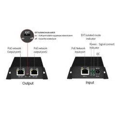   Nestron PSE-102 2 portos ethernet PoE extender; 30 W; 250 méter; túlfeszültség védelem; IP30